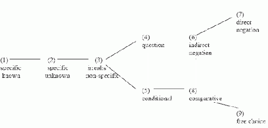 Haspelmath.gif